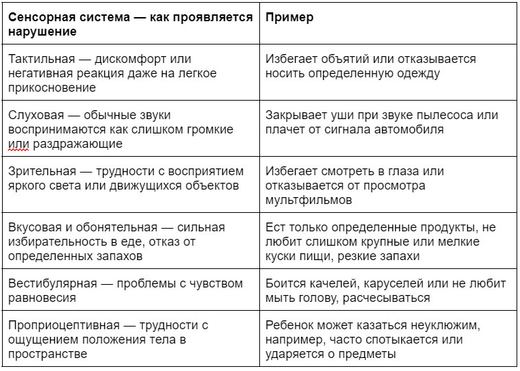 Типы сенсорной системы с примерами